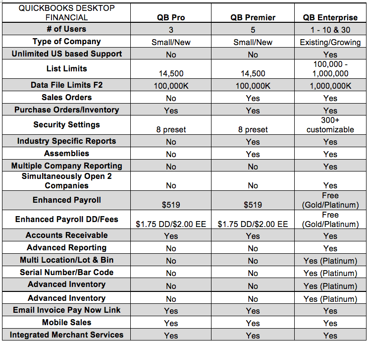 List limits. Door Comparison Chart.