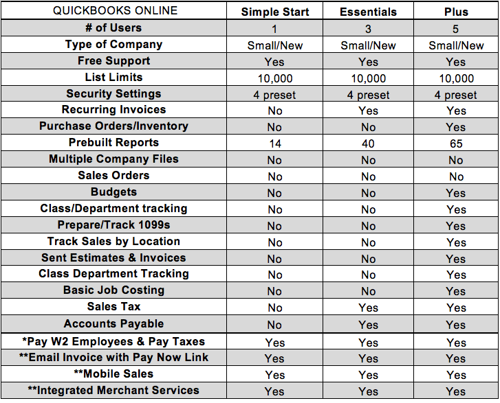 quickbooks versions 2015