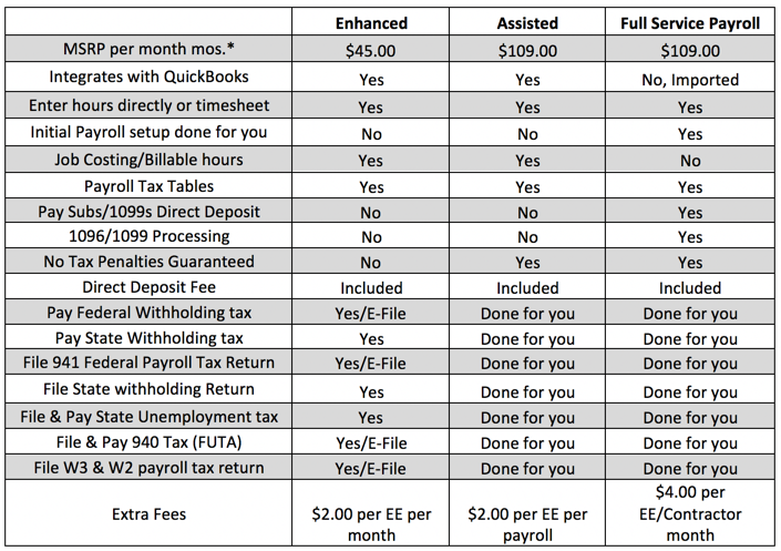 quickbooks desktop payroll union dues on w-2